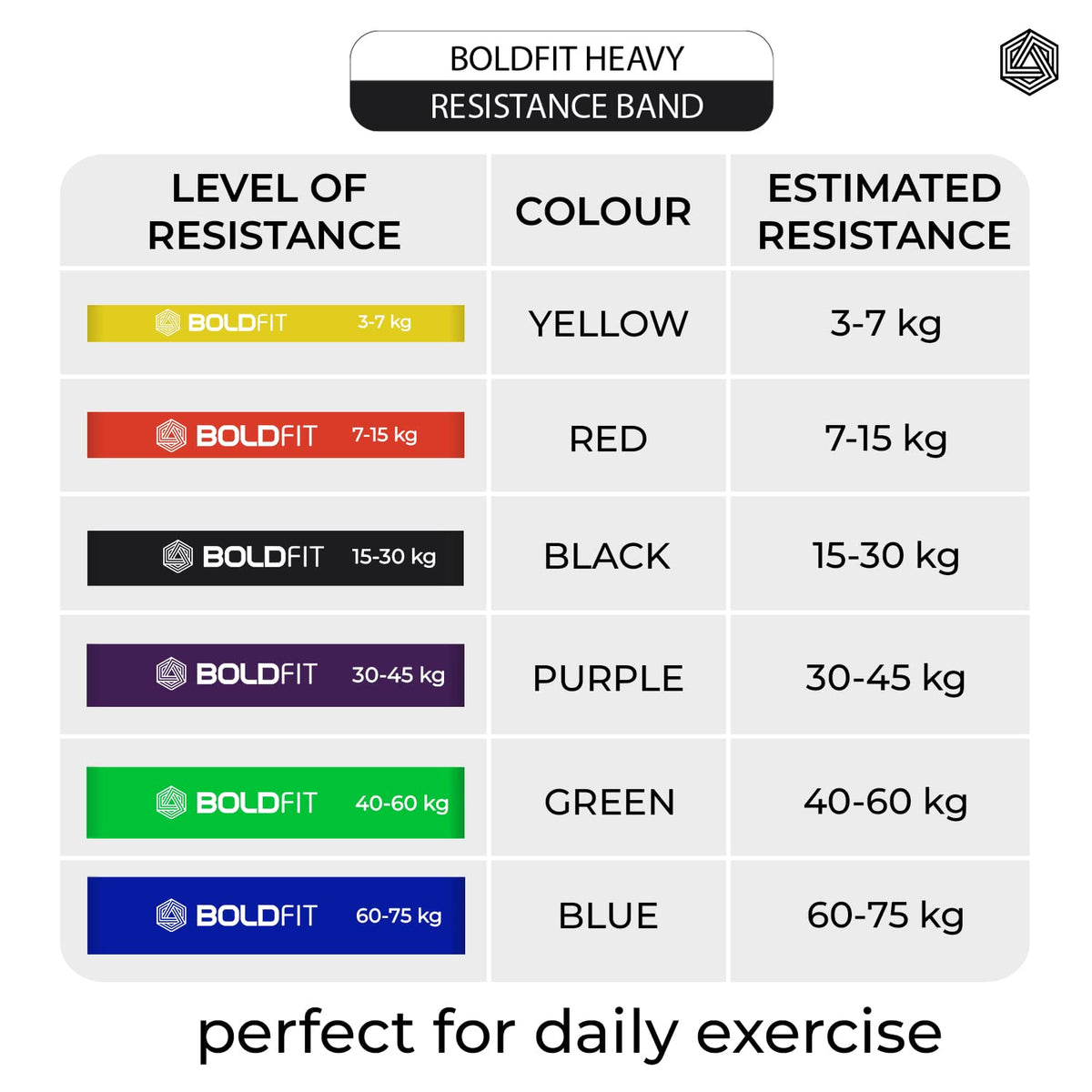 BOLDFIT Heavy Resistance Bands (3 Pack)