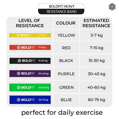BOLDFIT Heavy Resistance Bands (3 Pack)
